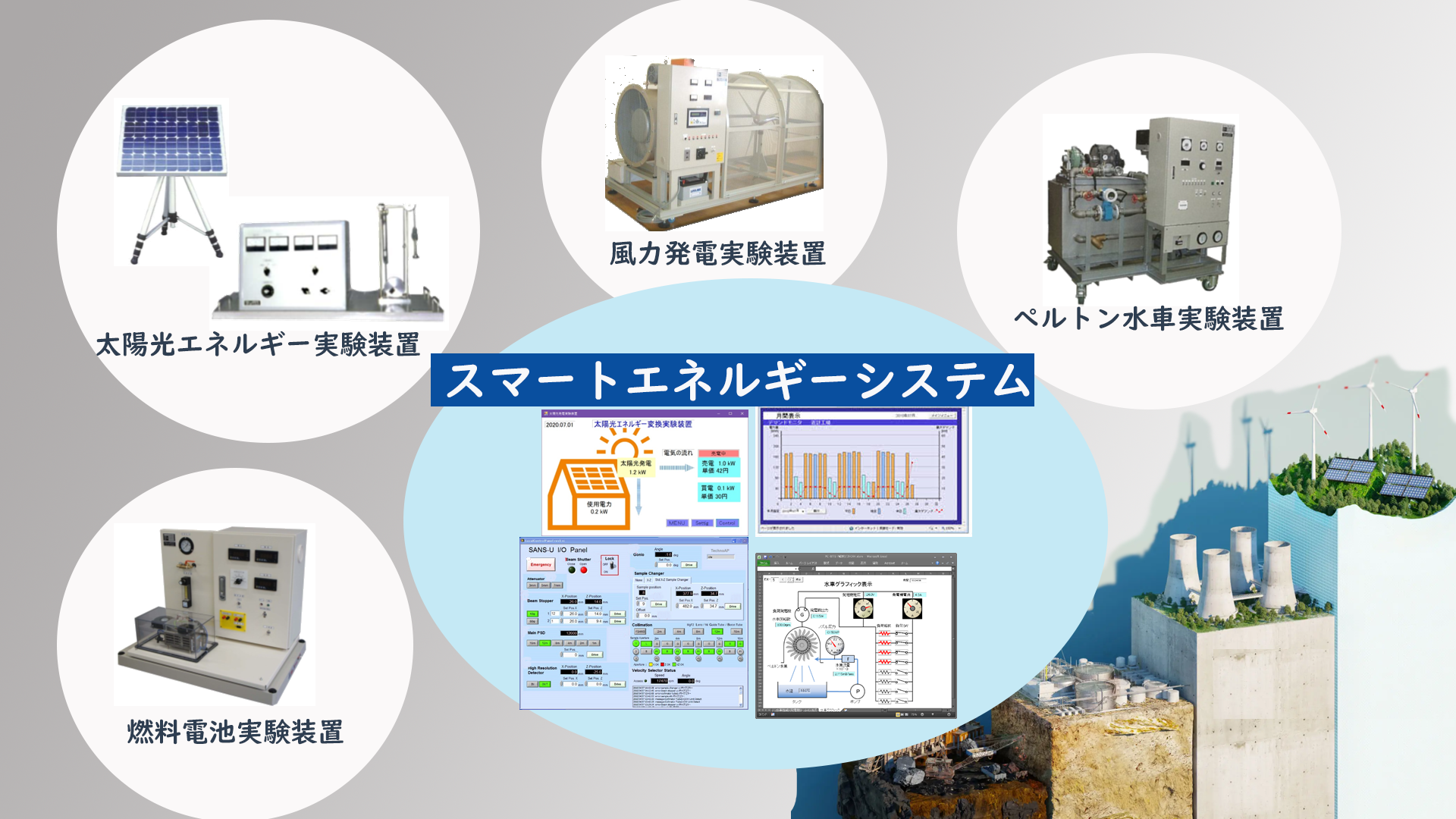 スマートエネルギーシステムの開発